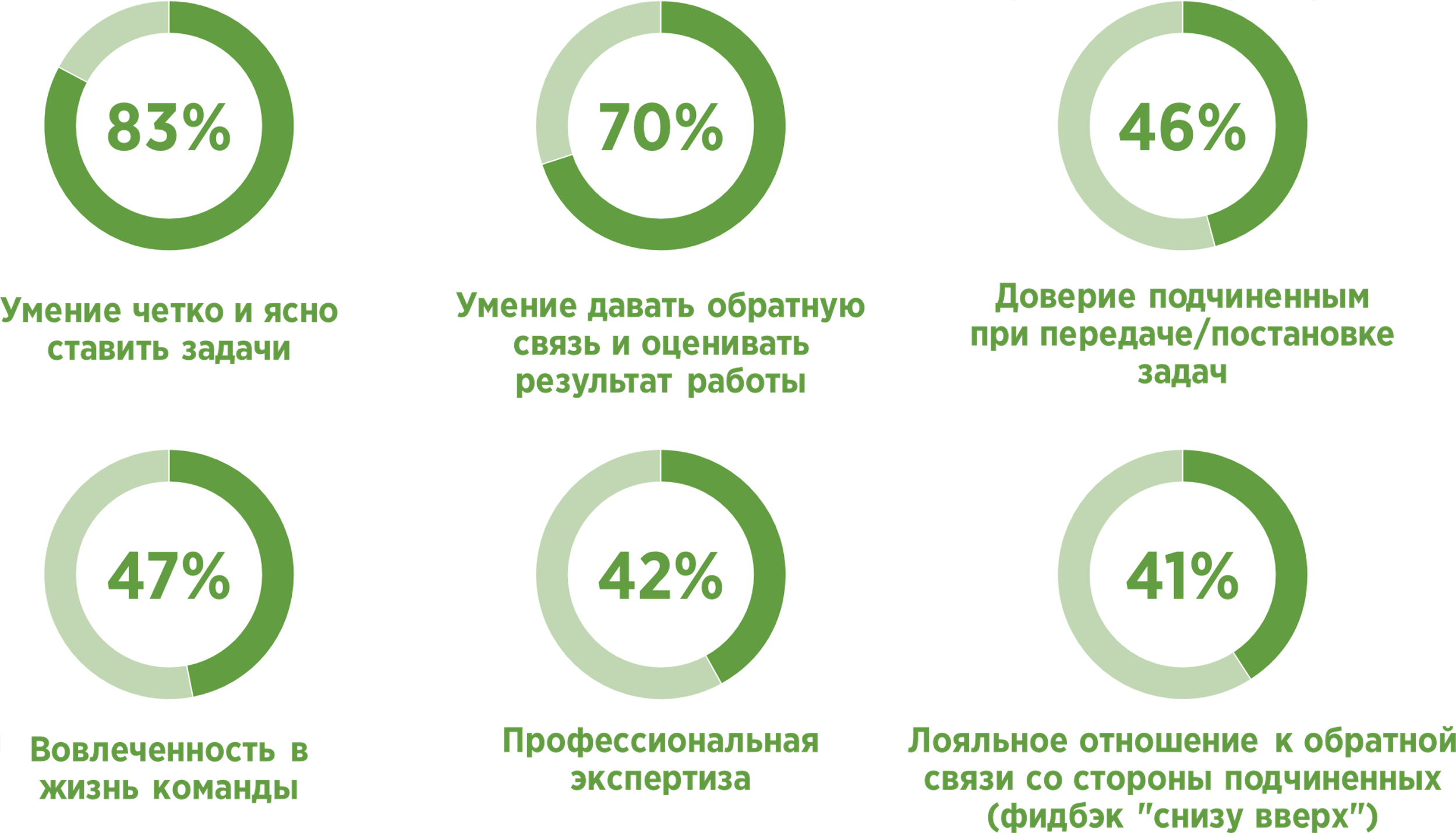 Как собрать обратную связь. Как давать обратную связь подчиненным. Как давать обратную связь сотруднику. Как правильно давать обратную связь сотруднику. Обратная связь сотруднику по результатам работы.