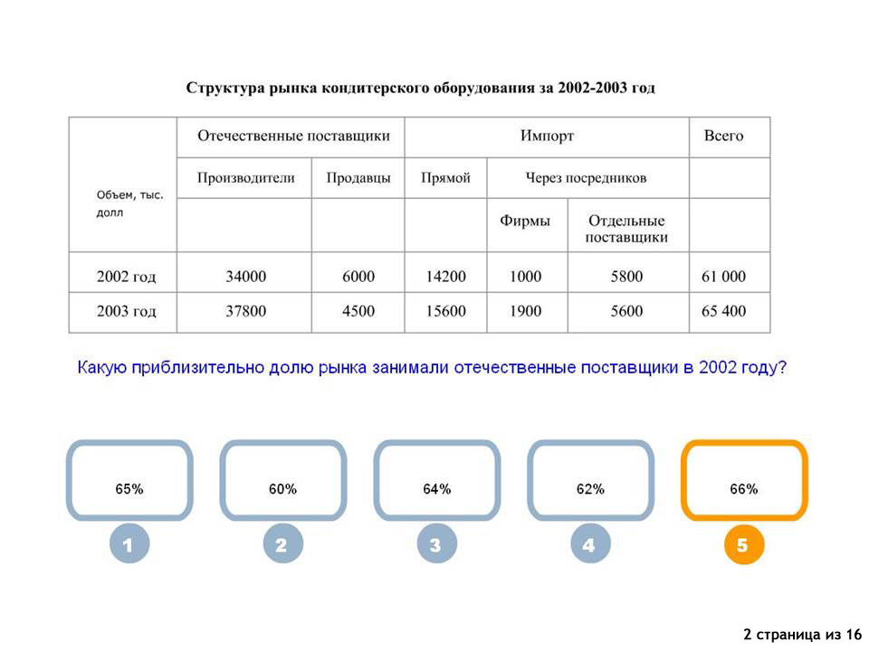 Проект является убыточным если тест